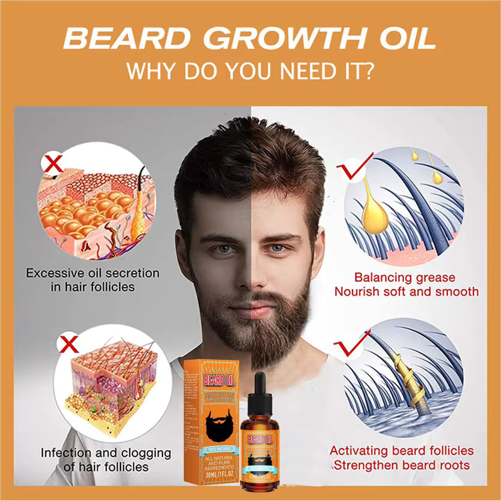 CANAMIN Beard Oil 30ml/unit
