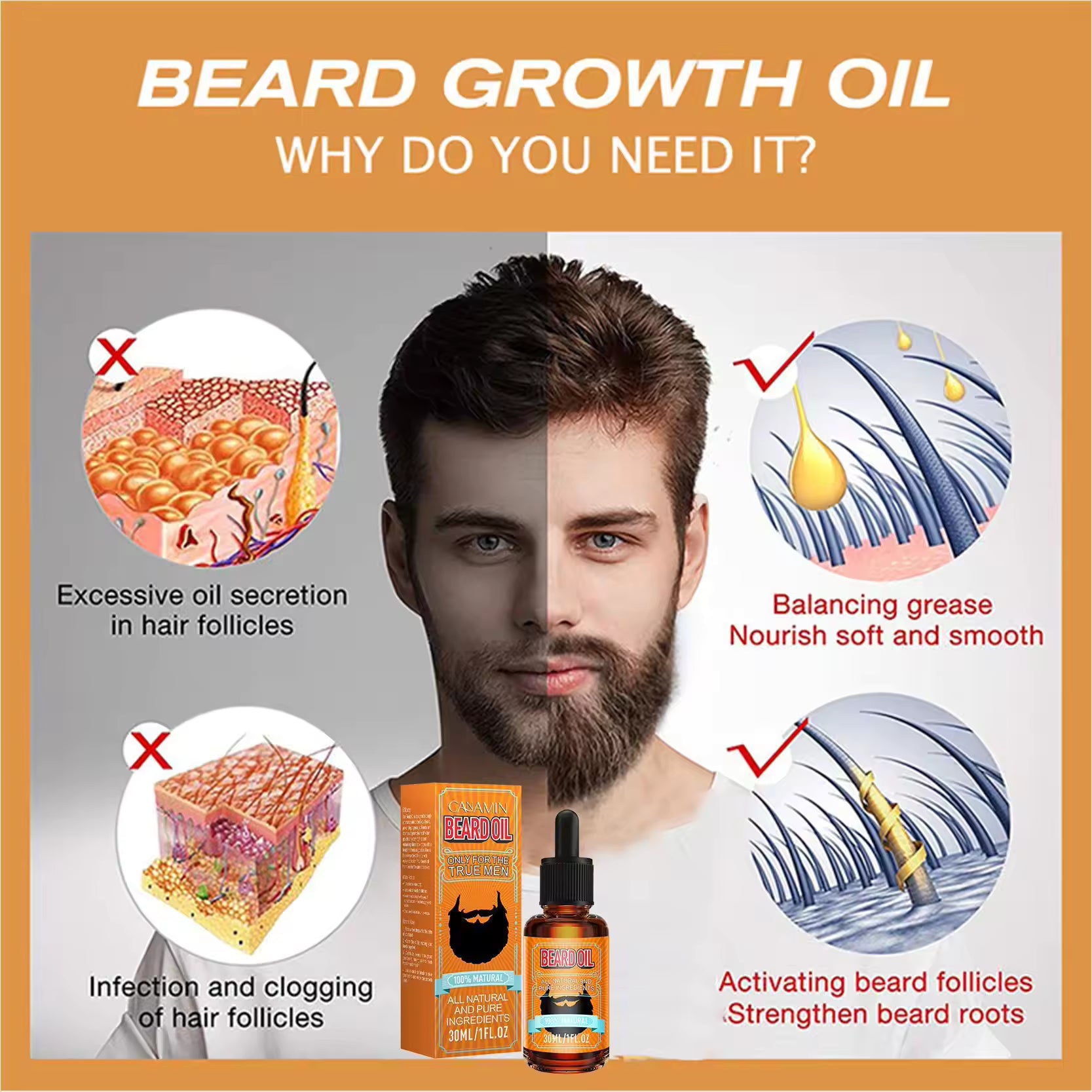 CANAMIN Beard Oil 30ml/unit